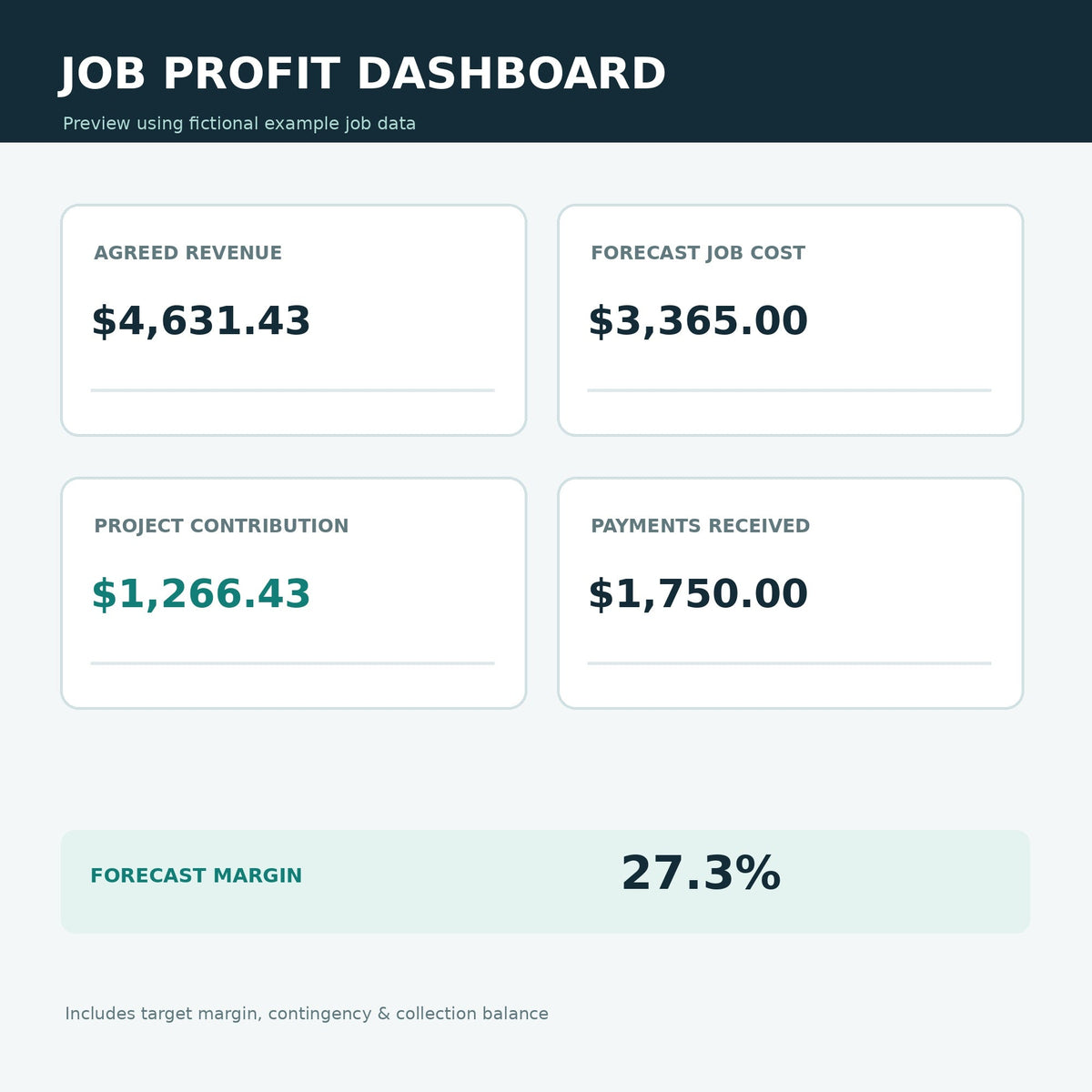 Fictional contractor workbook dashboard preview