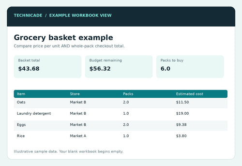 Fictional grocery comparison spreadsheet example showing a $43.68 basket