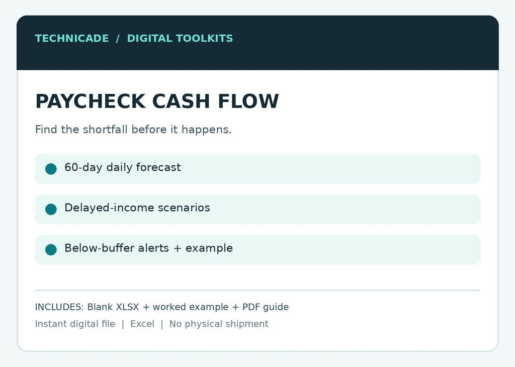 Paycheck cash flow 60 day forecast features