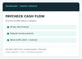 Paycheck cash flow 60 day forecast features