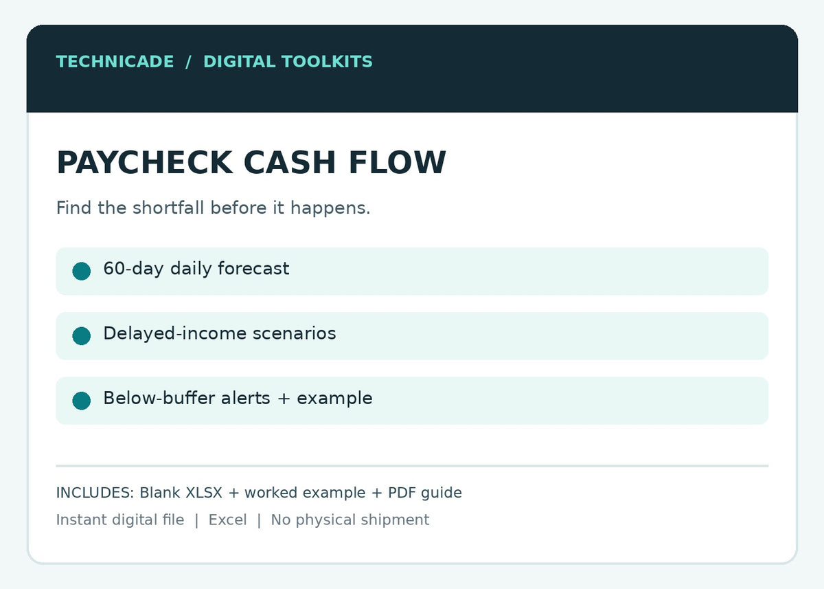 Paycheck cash flow 60 day forecast features