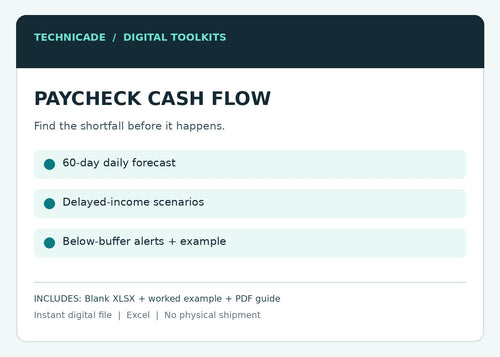 Paycheck cash flow 60 day forecast features